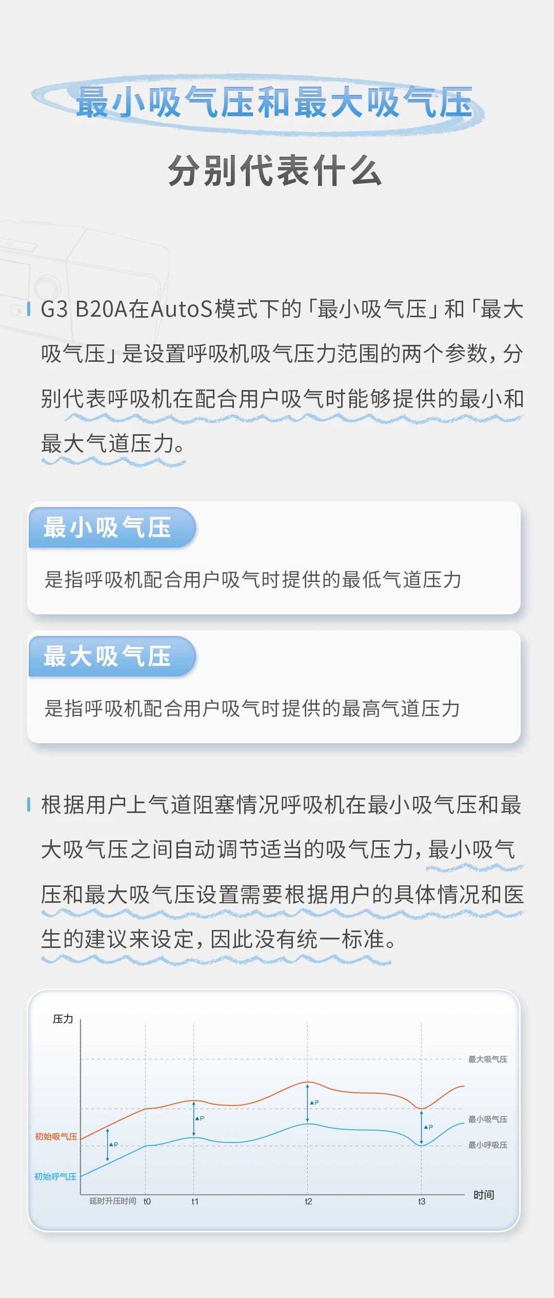 家用呼吸机最小压力和最大压力代表什么，怎么设置