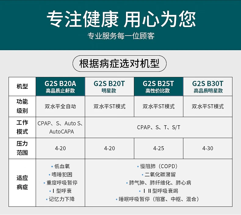 G2SB30T肺病机B30T双水平30个压力