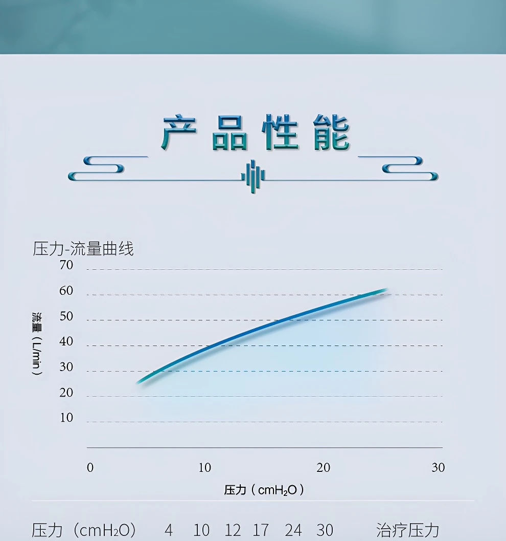 F5A瑞迈特呼吸机通气面罩（中）单双水平口鼻面罩通用配件