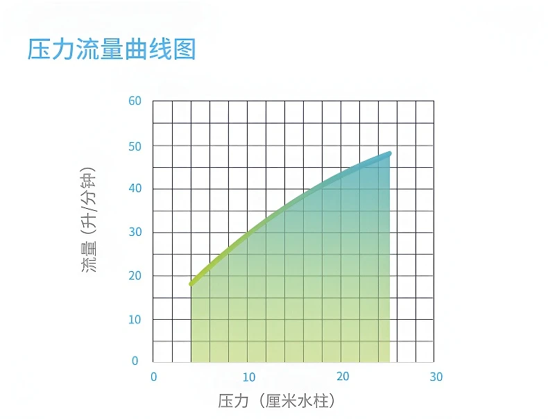 瑞迈特N5鼻罩呼吸机鼻面罩通用配件含头带M码（适合100-200斤）