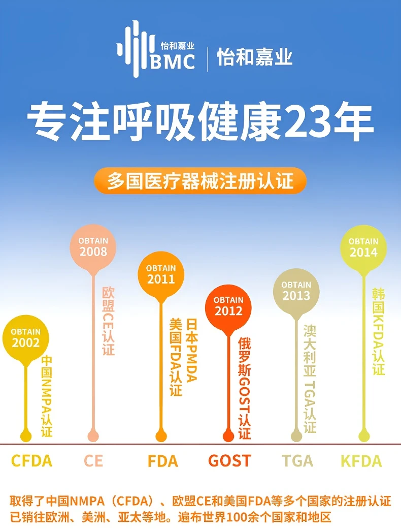 G2S A20全自动单水平医用呼吸机无创止鼾呼吸器