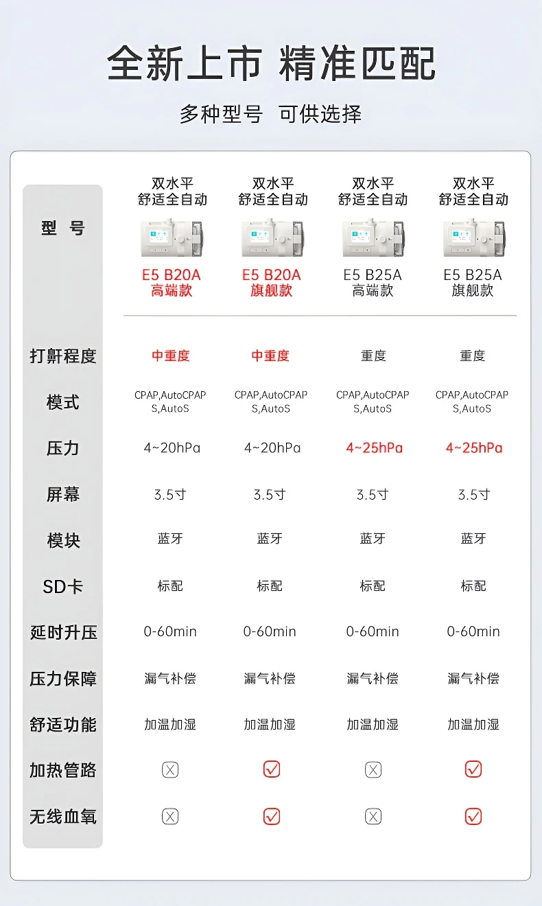 E5 B20A 高端款 全自动双水平便携呼吸机