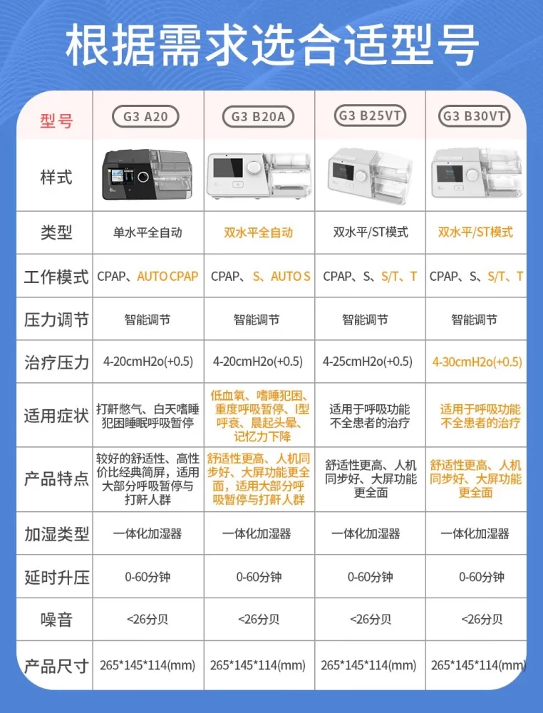 G3 B20A双水平全自动家用医用无创呼吸机便携止鼾呼吸暂停症