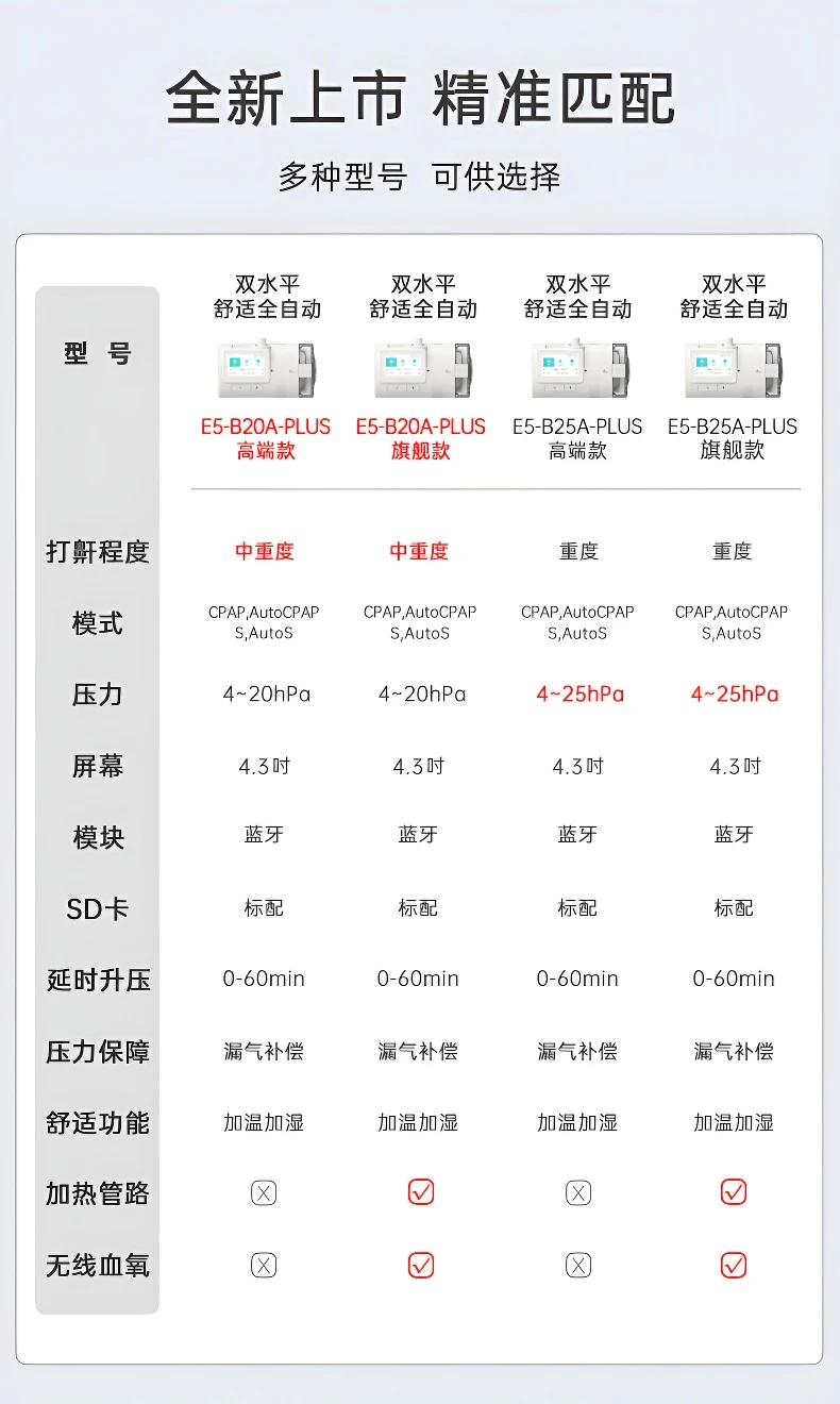 E5 B25A Plus 高端款触屏双水平便携智能呼吸机