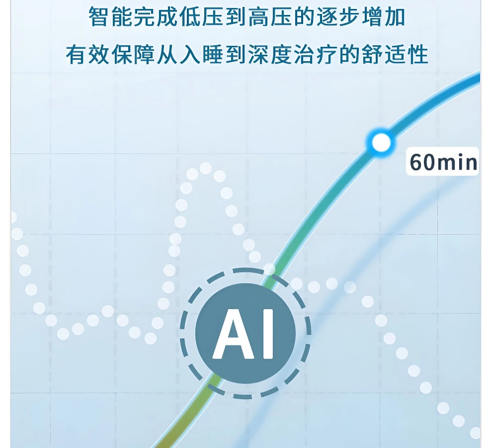 Y-25T专业肺病机型