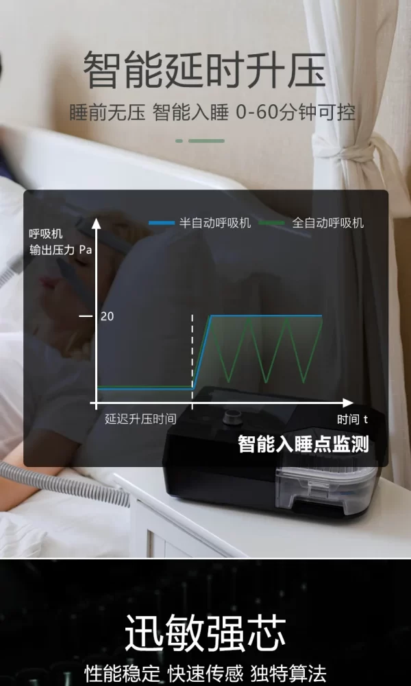 G2S C20单水平呼吸器