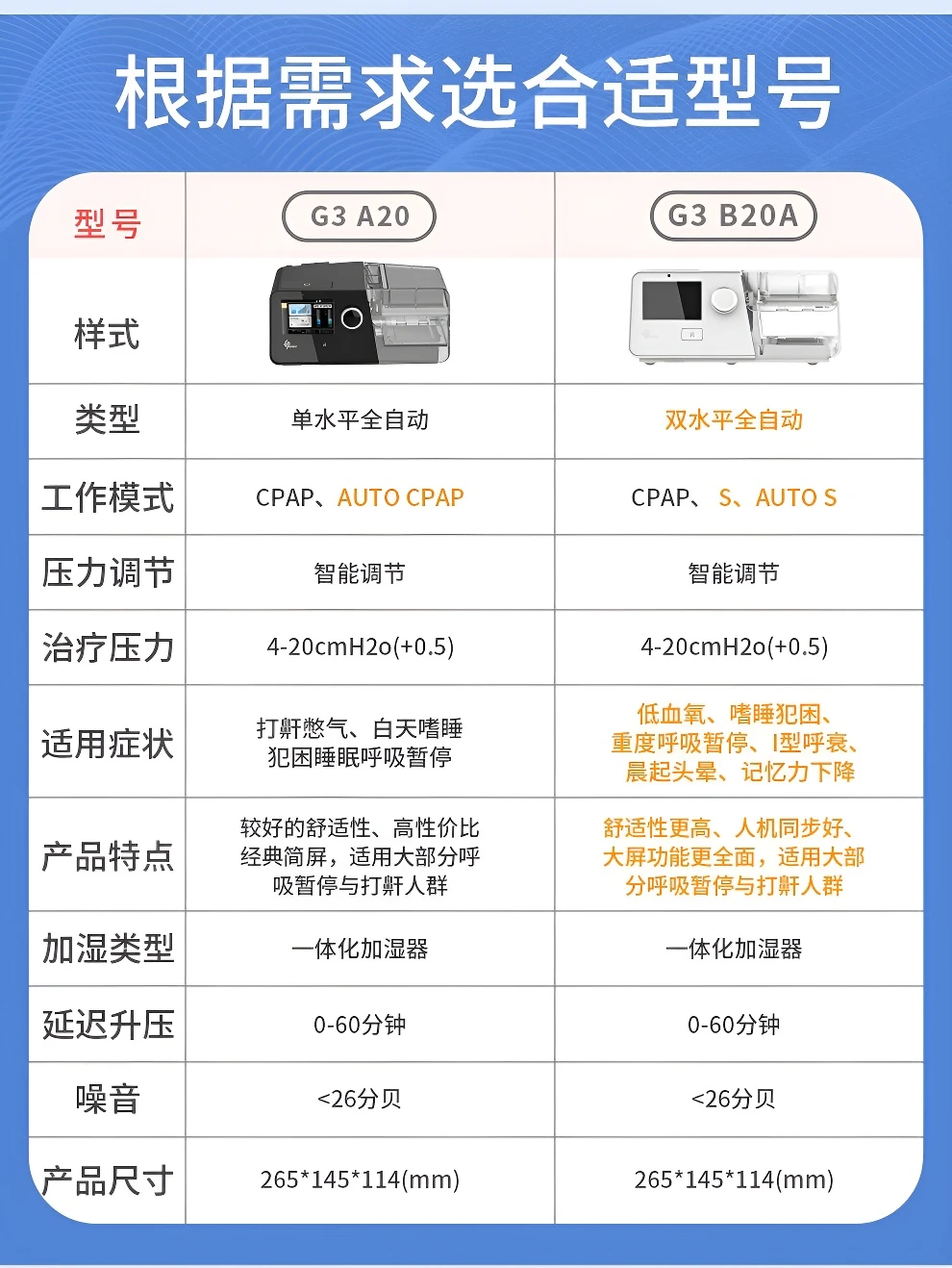 G3 A20全自动单水平呼吸机