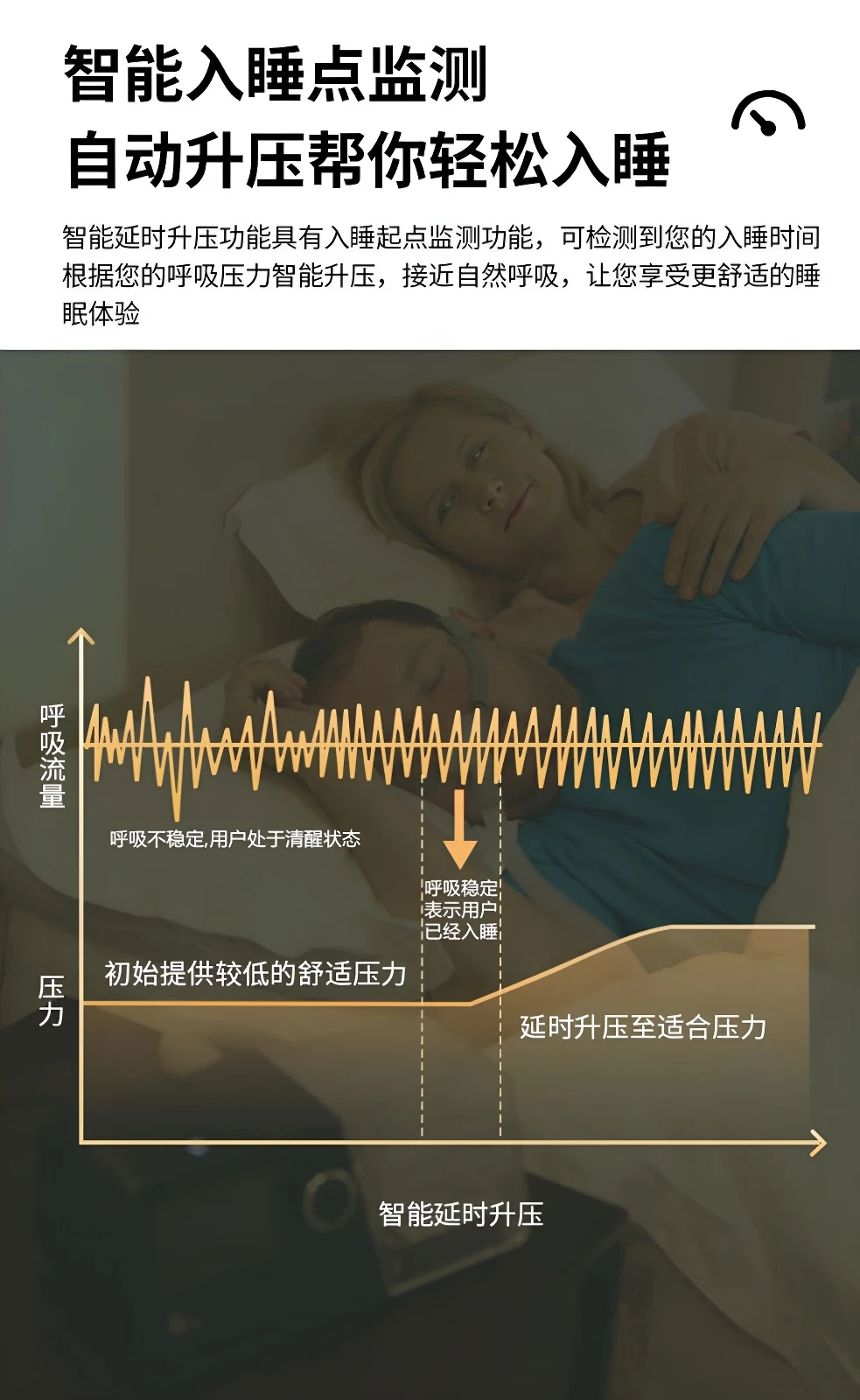 G3 A20全自动单水平呼吸机