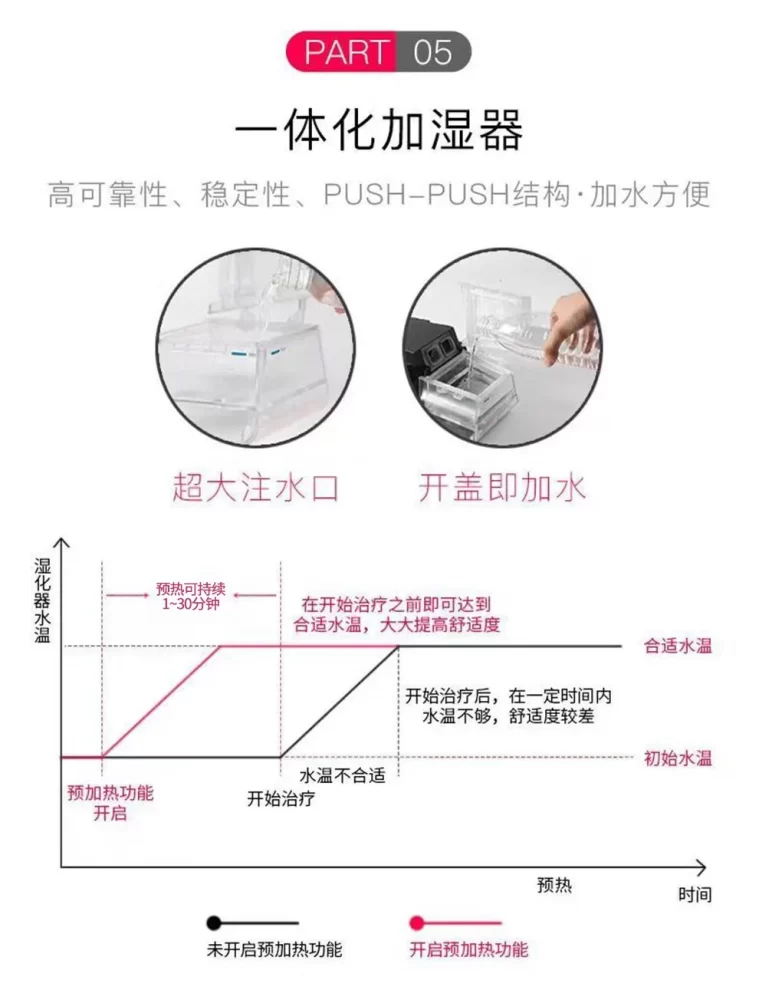 G3 B20A双水平全自动家用医用无创呼吸机便携止鼾呼吸暂停症