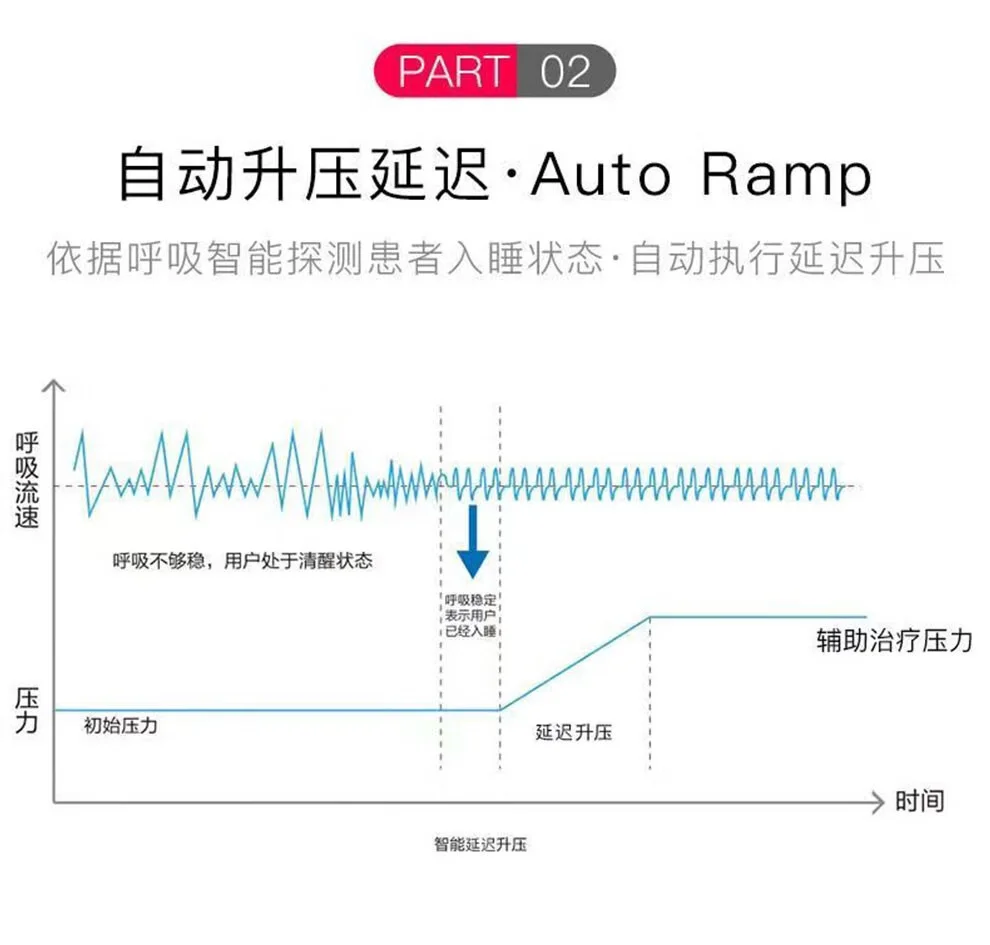 G3 B20A双水平全自动家用医用无创呼吸机便携止鼾呼吸暂停症