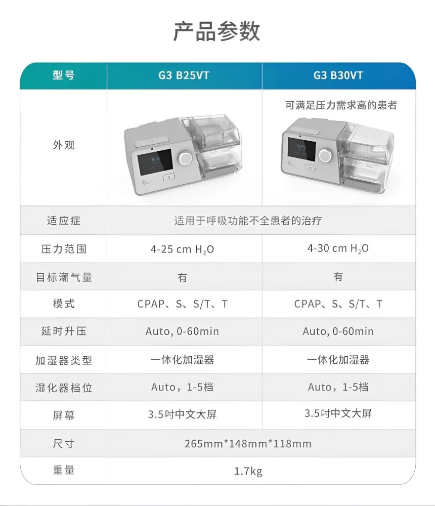 G3 B30VT【30压力】双水平无创呼吸机