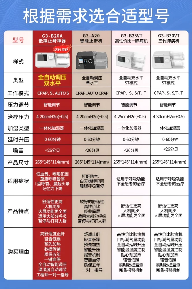 G3 B25VT 【25压力】 肺病专用双水平ST模式无创家医用老人慢阻尘肺病