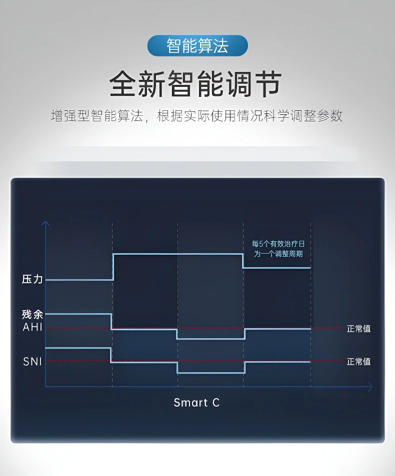 G2S A20全自动单水平医用呼吸机无创止鼾呼吸器