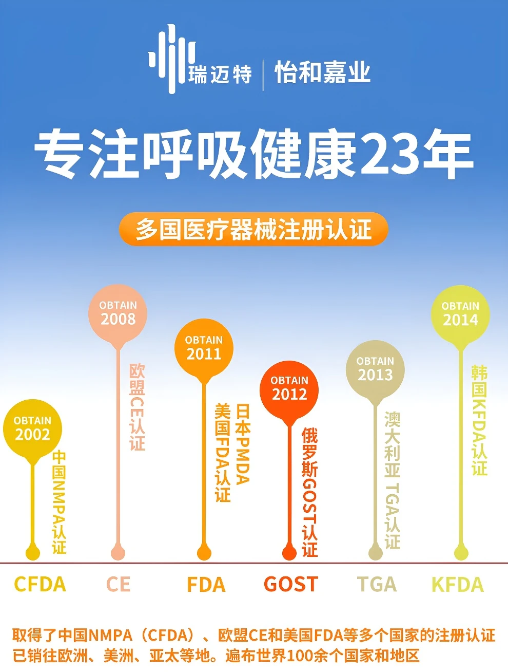 E5 B20A 高端款 全自动双水平便携呼吸机