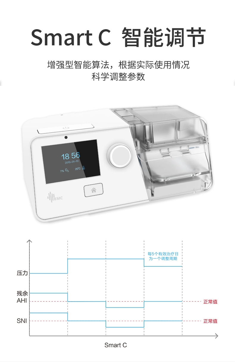 瑞迈特呼吸机G3B20A双水平打鼾呼吸机肥胖者用重度呼吸暂停