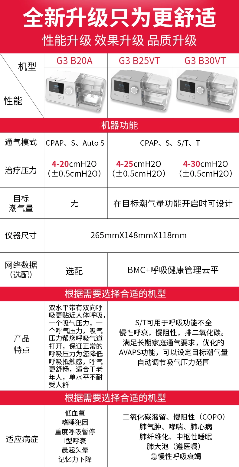 瑞迈特G3B30VT模式排二氧化肺部