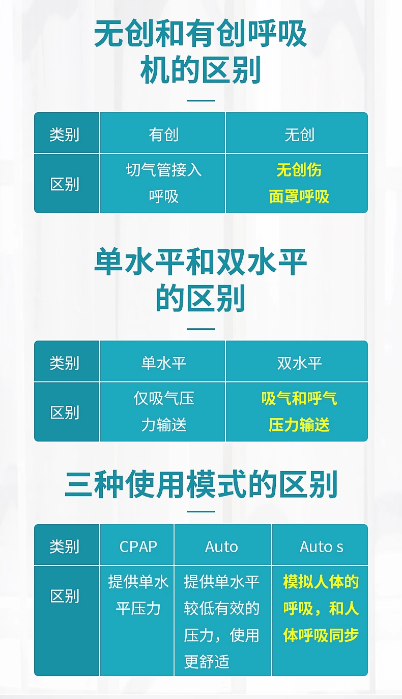 瑞迈特呼吸机G2SA20单水平全自动打鼾呼吸机