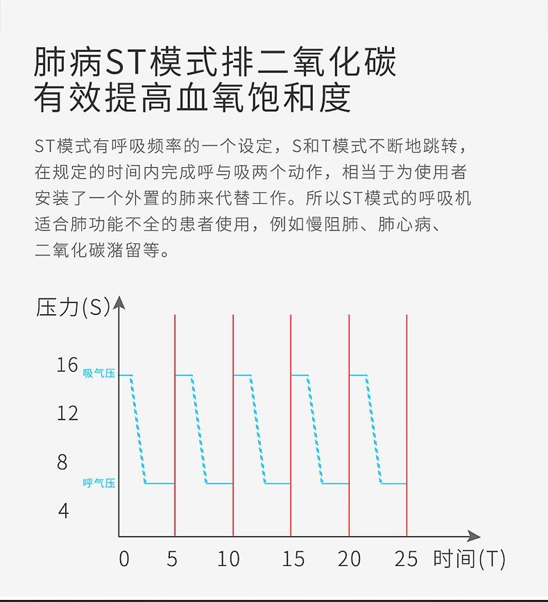 瑞迈特呼吸机G2SB20T双水平ST模式排二氧化碳老人肺部