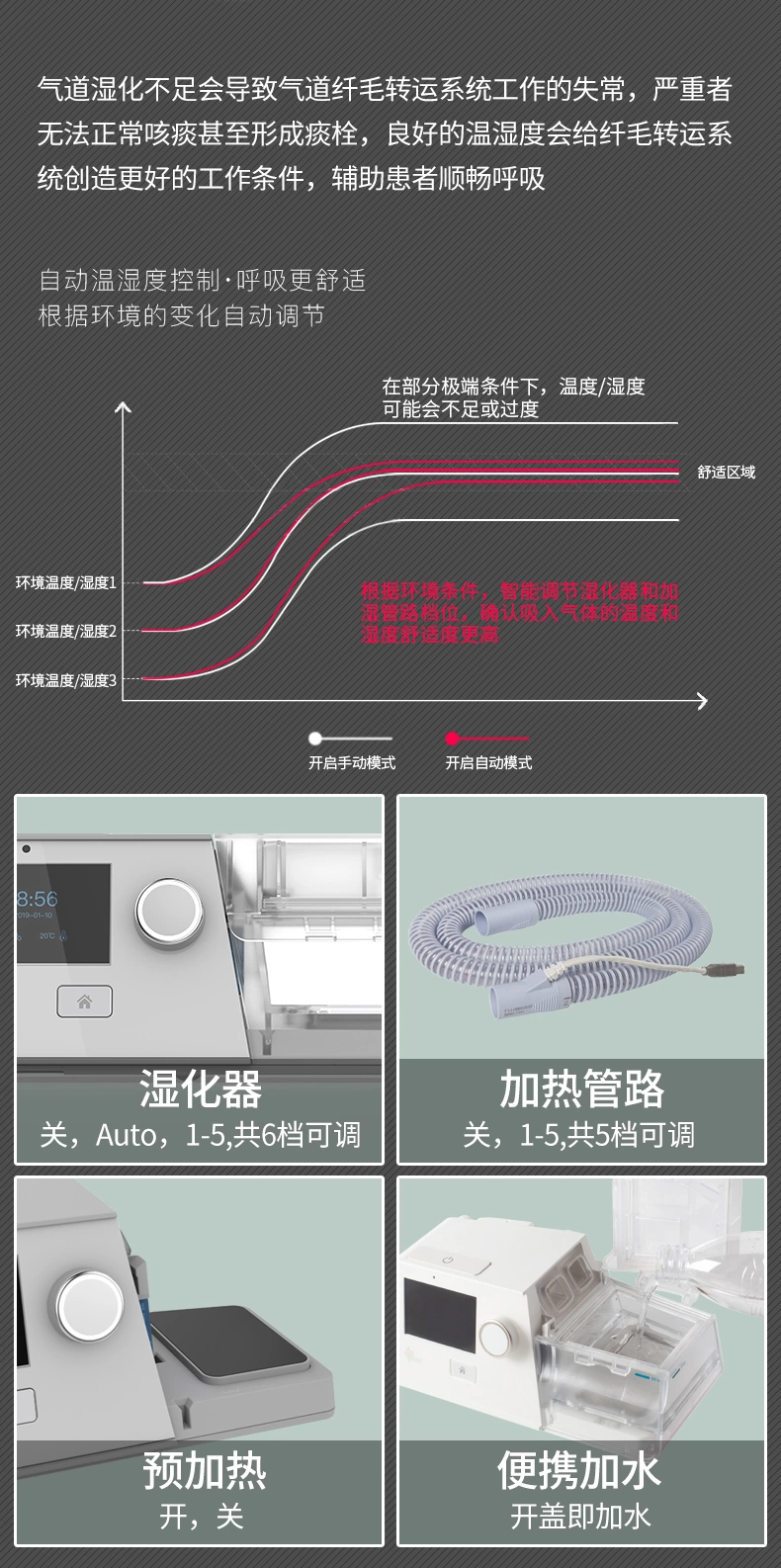 瑞迈特G3B30VT模式排二氧化肺部