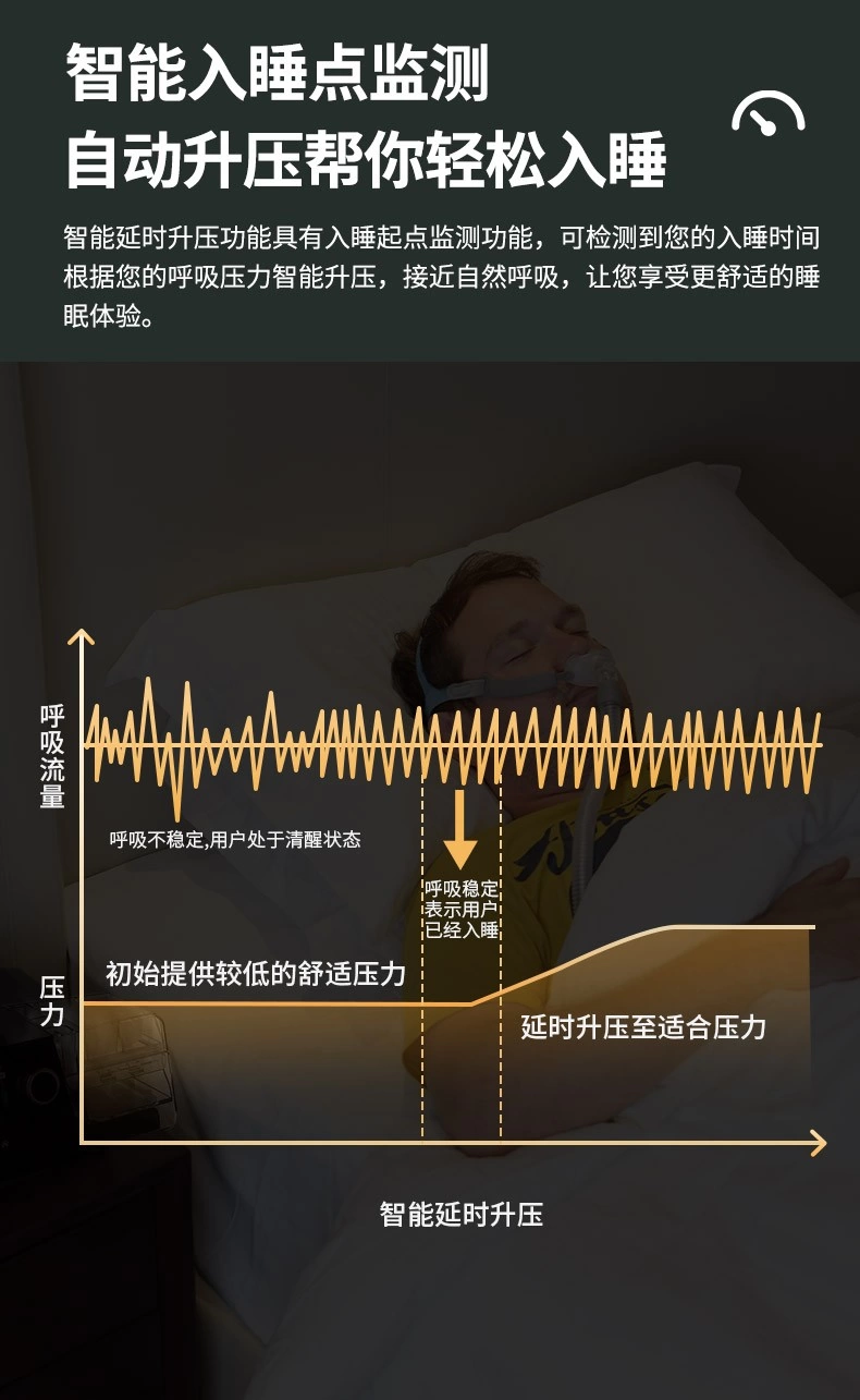 瑞迈特呼吸机G3A20单水平全自动打鼾呼吸机