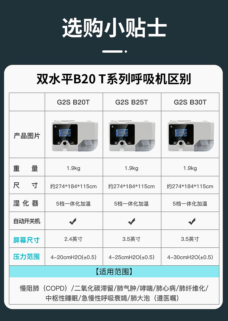 瑞迈特呼吸机G2SB20T双水平ST模式排二氧化碳老人肺部