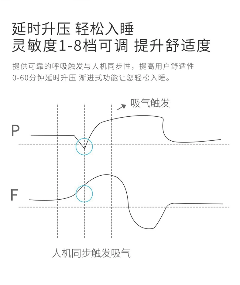 瑞迈特G3B30VT模式排二氧化肺部