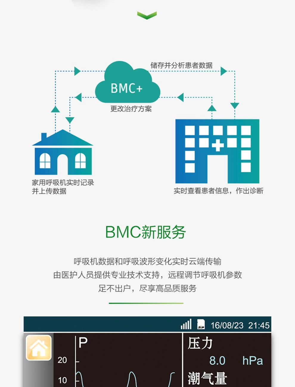 瑞迈特 呼吸机Y-30T双水平全自动肺心病慢阻肺排二氧化碳潴留